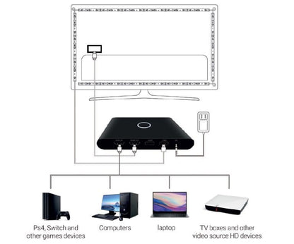 BNETA IoT Immersion TV Backlight with HDMI Sync Box K90