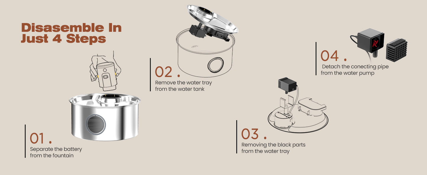 BNETA Pet Stainless Steel Battery Water Fountain W2