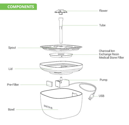 BNETA W7 Automated 2L Pet Water Fountain
